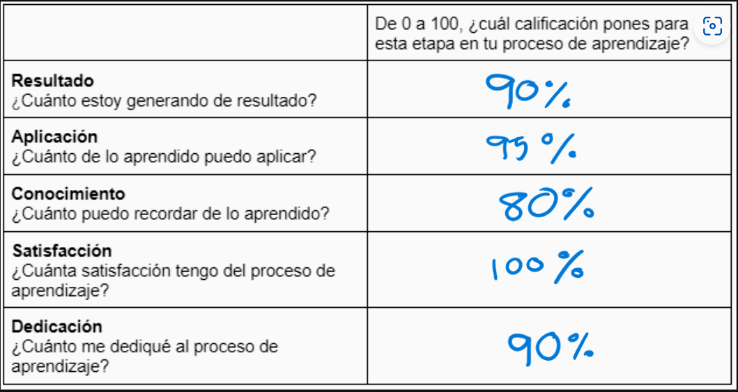 Ingrese aquí la descripción de esta imagen para ayudar con la accesibilidad