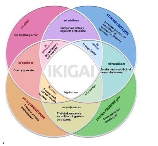 Ingrese aquí la descripción de esta imagen para ayudar con la accesibilidad