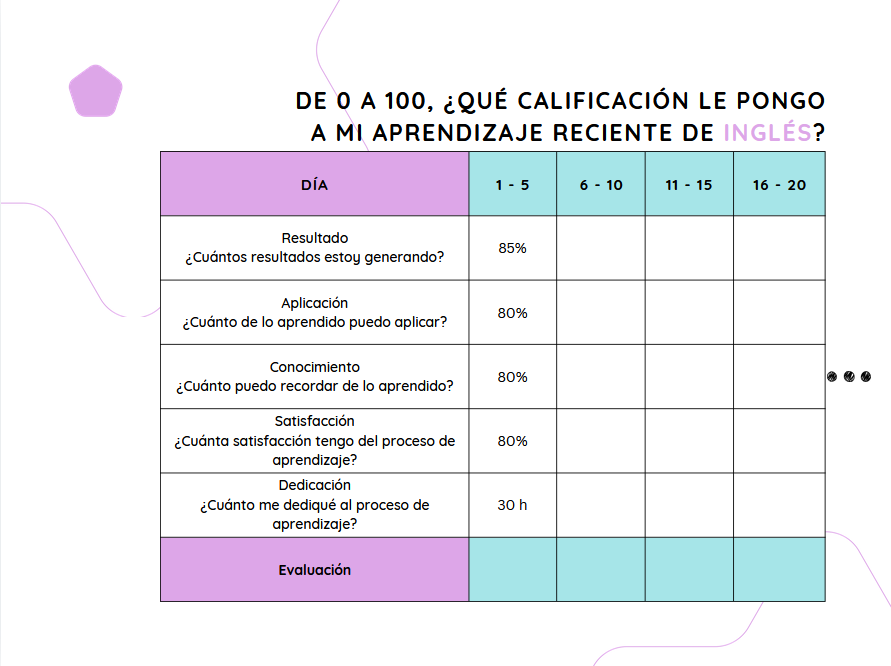 Matriz de aprendizaje realizada en canva