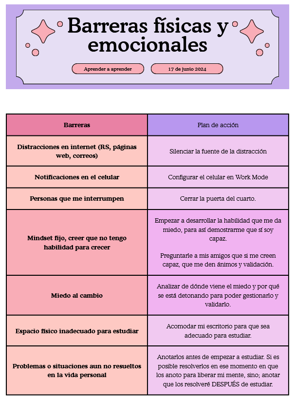 Tabla que muestra mis barreras físicas y emocionales