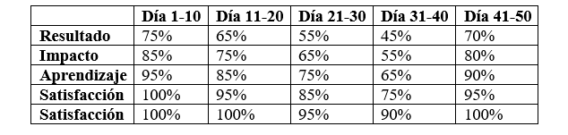 Matriz de aprendizaje