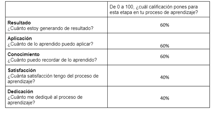 Ponderación