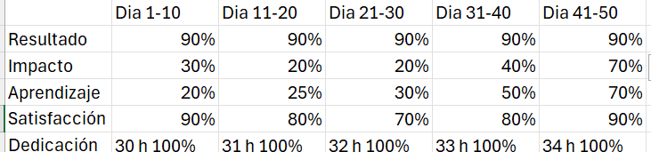 Ingrese aquí la descripción de esta imagen para ayudar con la accesibilidad