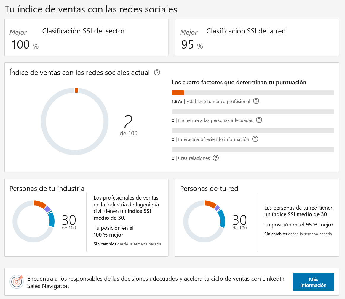 Métricas en Linkedin