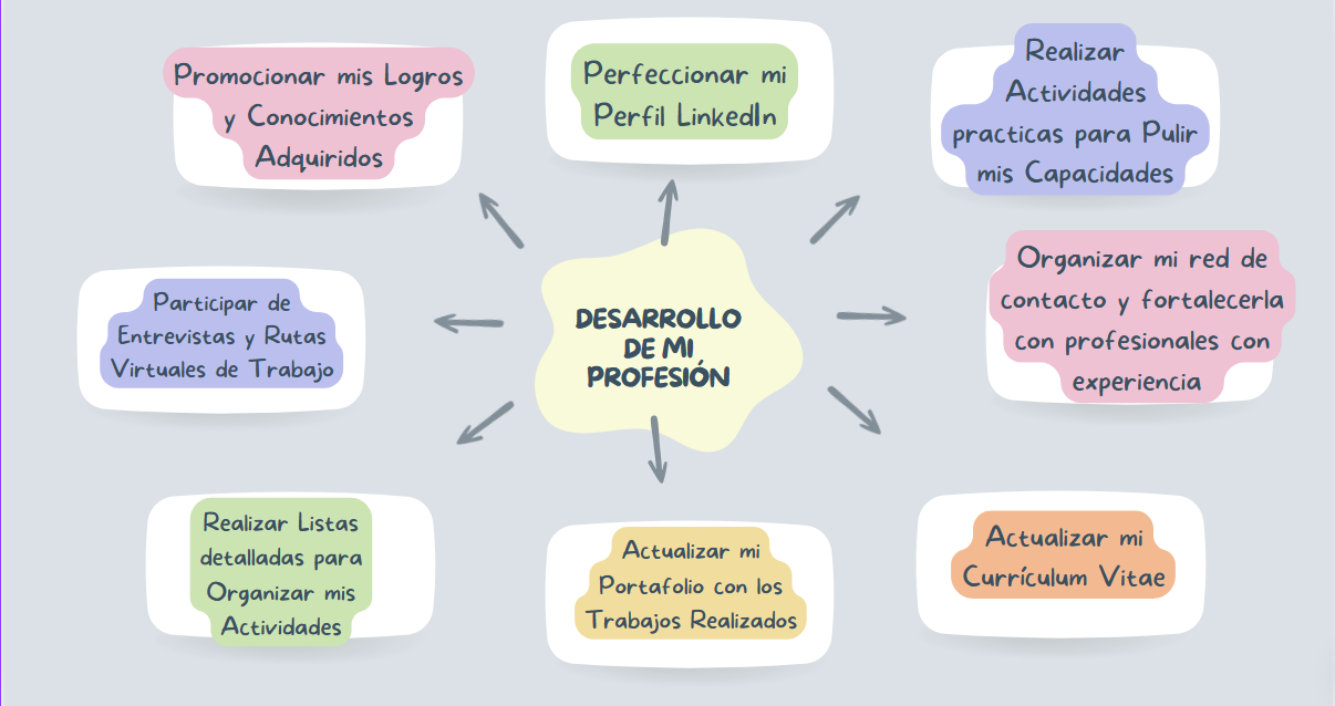 Ingrese aquí la descripción de esta imagen para ayudar con la accesibilidad