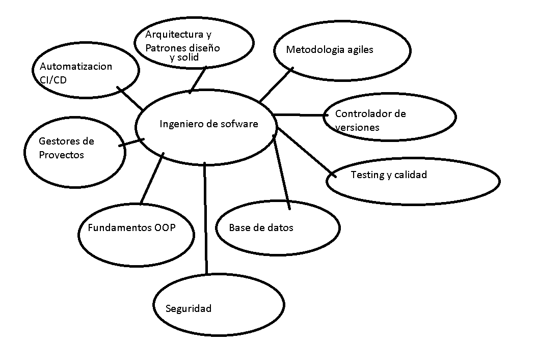 Ingrese aquí la descripción de esta imagen para ayudar con la accesibilidad