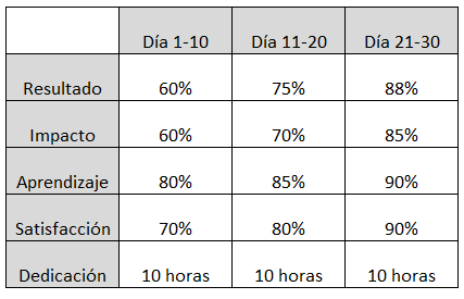 Ingrese aquí la descripción de esta imagen para ayudar con la accesibilidad