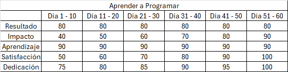 Ingrese aquí la descripción de esta imagen para ayudar con la accesibilidad