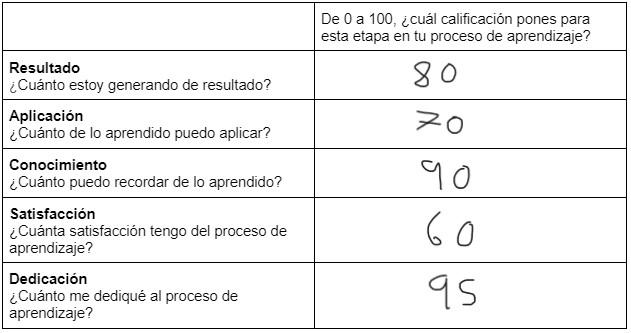 Ingrese aquí la descripción de esta imagen para ayudar con la accesibilidad