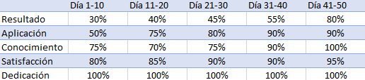 Ingrese aquí la descripción de esta imagen para ayudar con la accesibilidad