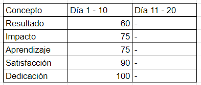 Ingrese aquí la descripción de esta imagen para ayudar con la accesibilidad