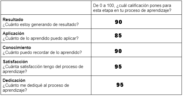 Desafío: pirámides de niveles