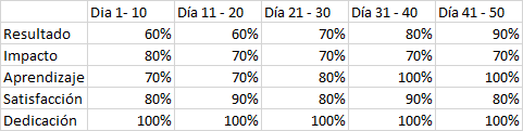 Ingrese aquí la descripción de esta imagen para ayudar con la accesibilidad