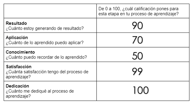 Ingrese aquí la descripción de esta imagen para ayudar con la accesibilidad