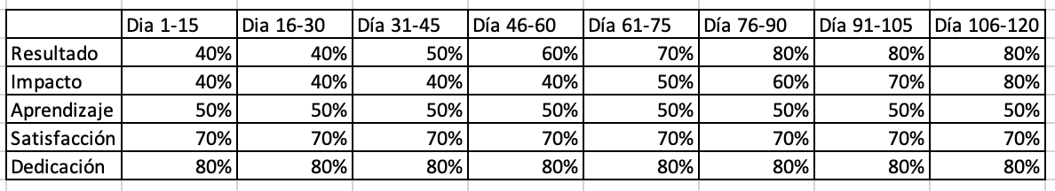 Ingrese aquí la descripción de esta imagen para ayudar con la accesibilidad