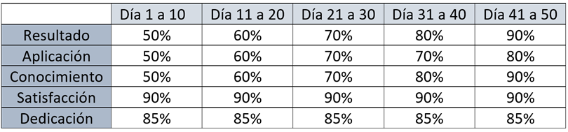 Ingrese aquí la descripción de esta imagen para ayudar con la accesibilidad