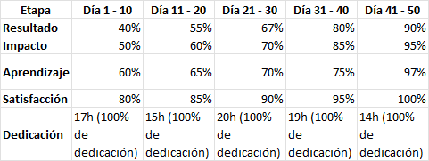 matriz