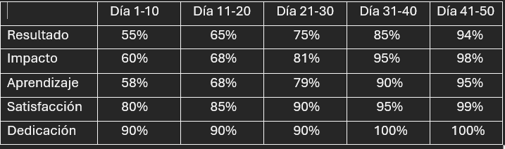 Ingrese aquí la descripción de esta imagen para ayudar con la accesibilidad