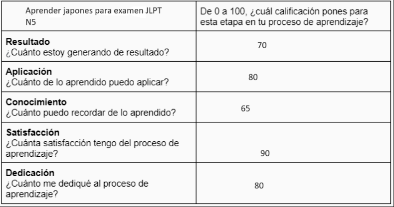 Ingrese aquí la descripción de esta imagen para ayudar con la accesibilidad