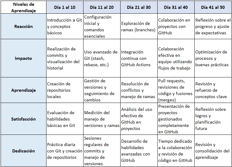 Ingrese aquí la descripción de esta imagen para ayudar con la accesibilidad