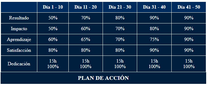 Matriz de aprendizaje