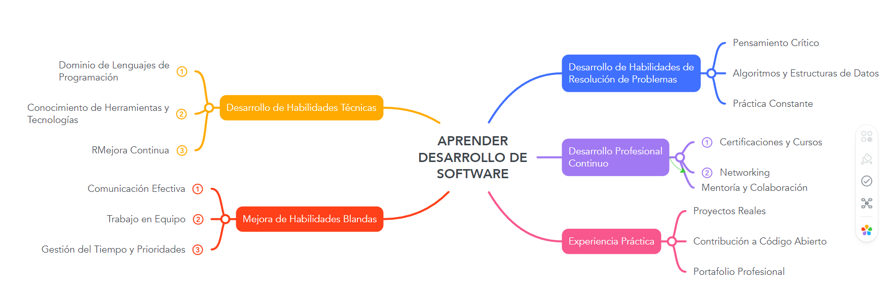 Ingrese aquí la descripción de esta imagen para ayudar con la accesibilidad