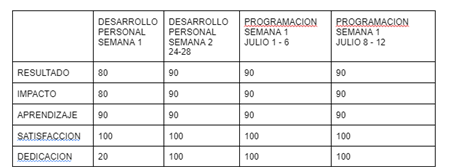 Ingrese aquí la descripción de esta imagen para ayudar con la accesibilidad