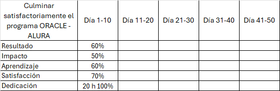 Ingrese aquí la descripción de esta imagen para ayudar con la accesibilidad