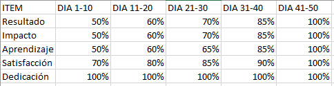 Ingrese aquí la descripción de esta imagen para ayudar con la accesibilidad