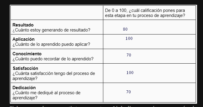 Ingrese aquí la descripción de esta imagen para ayudar con la accesibilidad