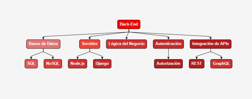 Ingrese aquí la descripción de esta imagen para ayudar con la accesibilidad