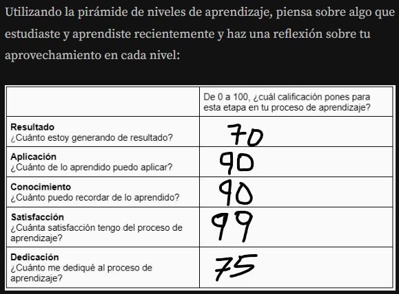 calificacion en mi proceso de aprendizaje