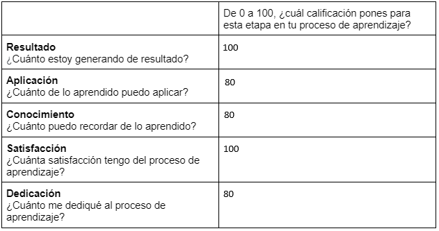 Ingrese aquí la descripción de esta imagen para ayudar con la accesibilidad