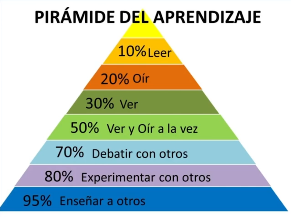 Ingrese aquí la descripción de esta imagen para ayudar con la accesibilidad