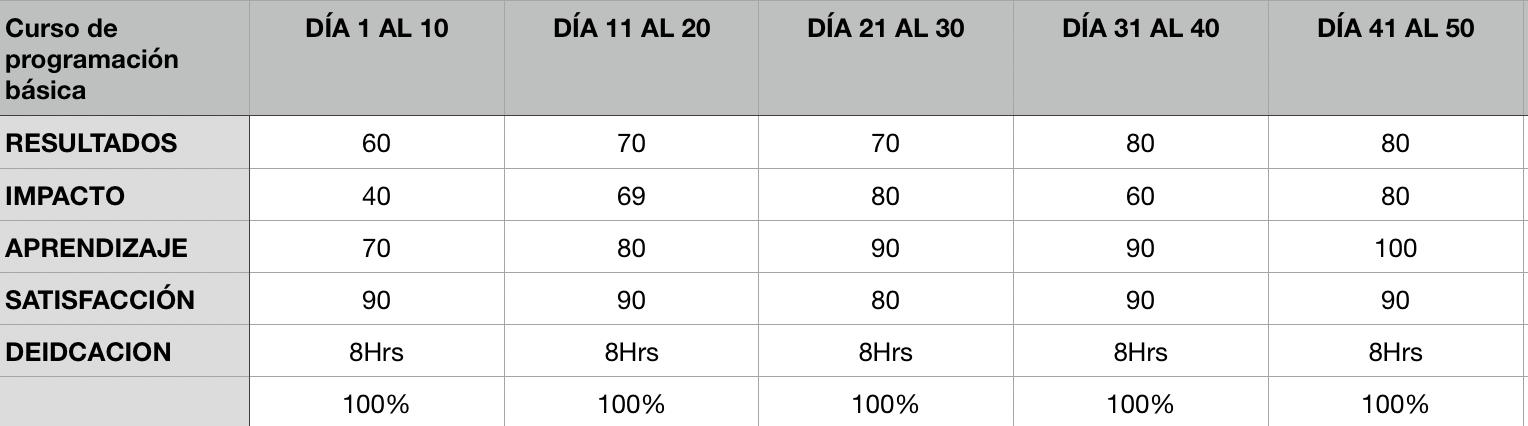 Matriz de aprendizaje