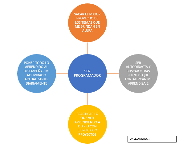 Ingrese aquí la descripción de esta imagen para ayudar con la accesibilidad