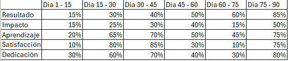 Ingrese aquí la descripción de esta imagen para ayudar con la accesibilidad