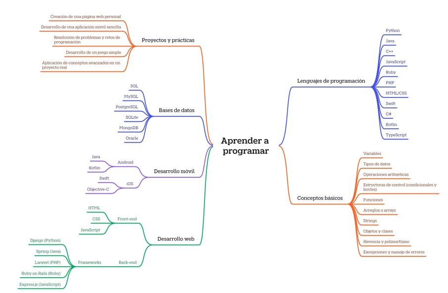 Ingrese aquí la descripción de esta imagen para ayudar con la accesibilidad