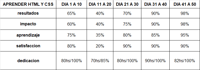 Ingrese aquí la descripción de esta imagen para ayudar con la accesibilidad