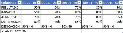 Ingrese aquí la descripción de esta imagen para ayudar con la accesibilidad