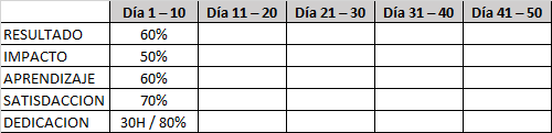 Desafío: matriz de aprendizaje