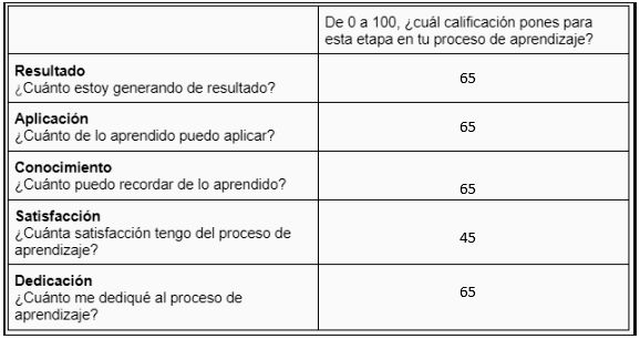 Desafío: pirámides de niveles