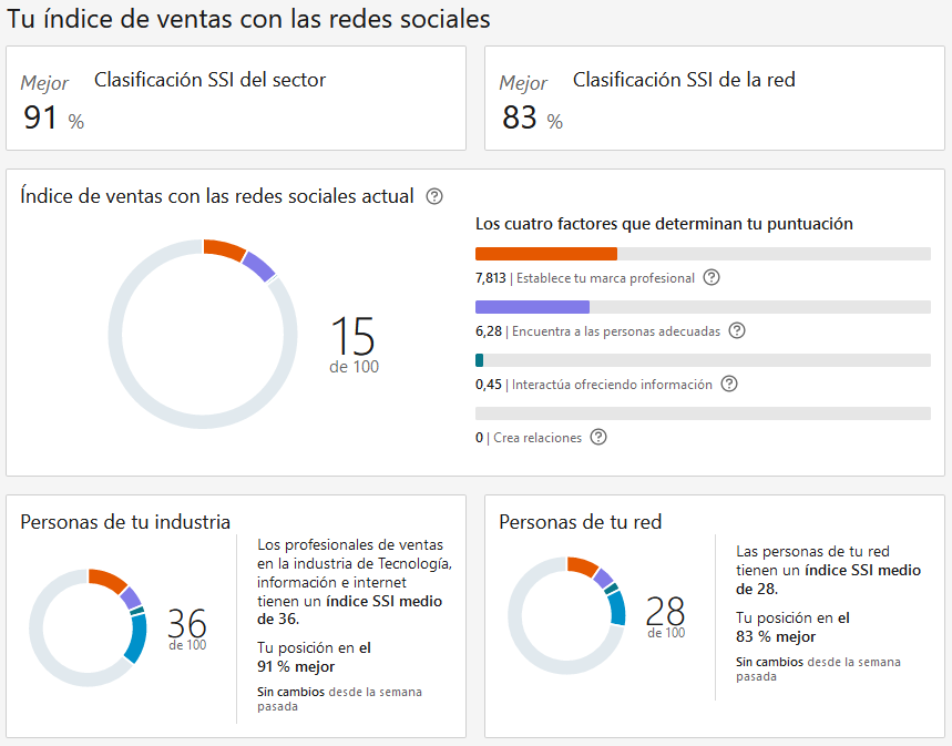 SSI de mi perfil