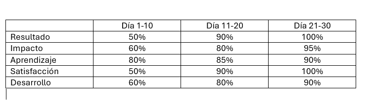 Ingrese aquí la descripción de esta imagen para ayudar con la accesibilidad