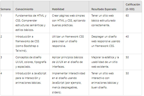 Ingrese aquí la descripción de esta imagen para ayudar con la accesibilidad