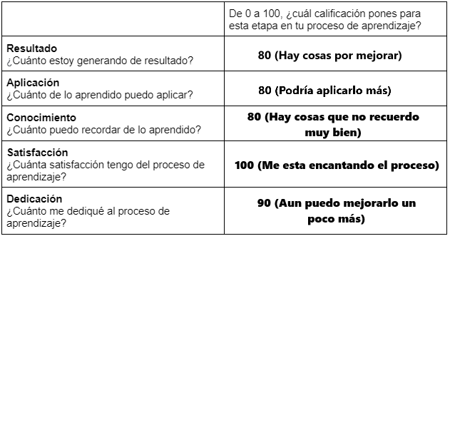 Ingrese aquí la descripción de esta imagen para ayudar con la accesibilidad