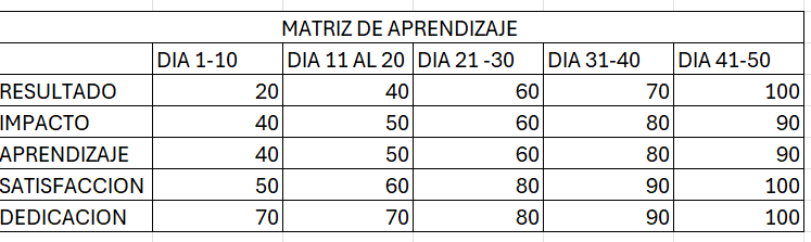 Ingrese aquí la descripción de esta imagen para ayudar con la accesibilidad