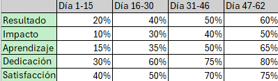 Ingrese aquí la descripción de esta imagen para ayudar con la accesibilidad