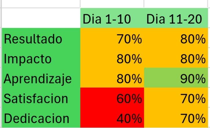 Ingrese aquí la descripción de esta imagen para ayudar con la accesibilidad