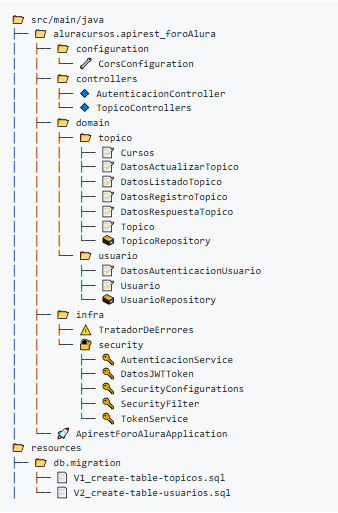 Foro Hub API
